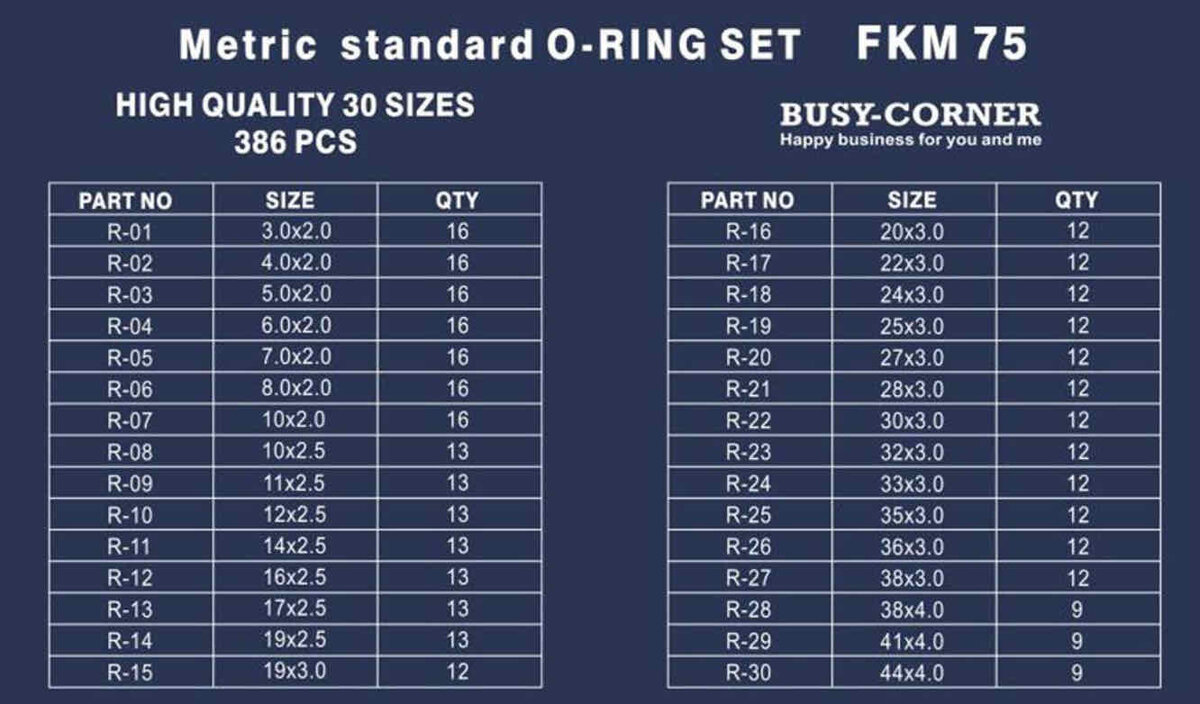 FKM O Ring Kit 382 Pcs- with Pick & Installation Remover Tool Fluorocarbon  75A, 30 Inch Sizes, Chemical Resistant and Oil Resistance O-Rings for  Various Chemicals, Hydraulic, Cylinders, Plumbing: Amazon.com: Industrial &