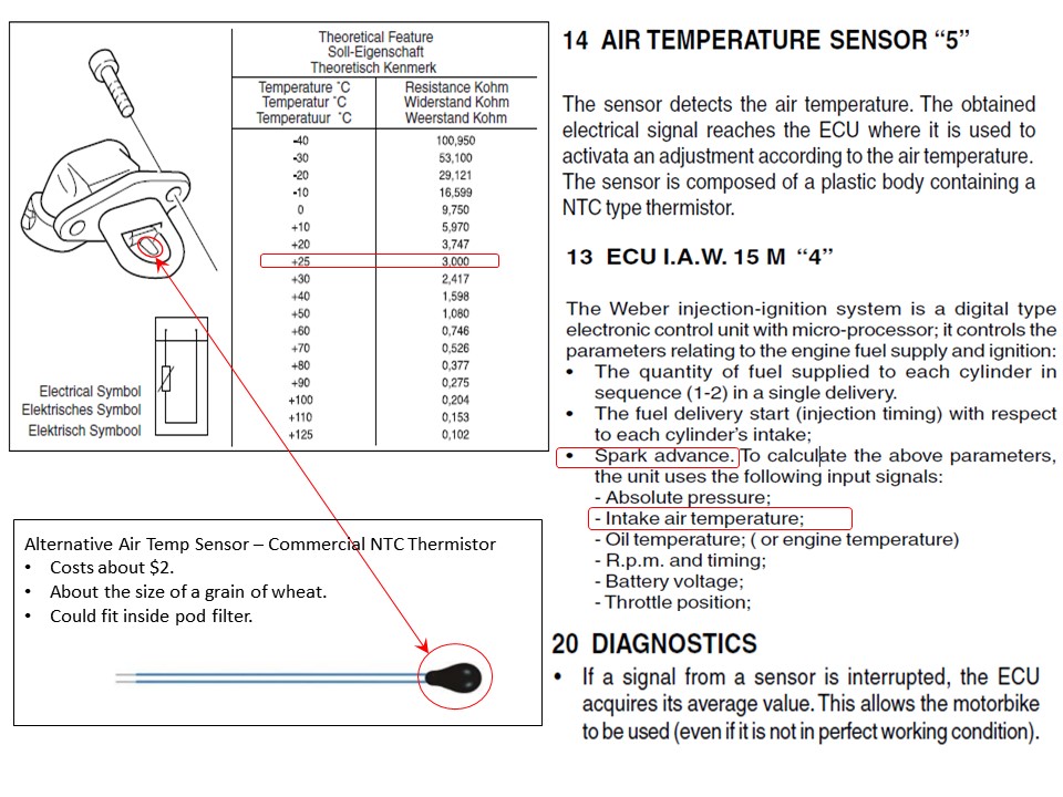 Luftsensor Sensor Air Luftdrucksensor Moto Guzzi California 1100 i, 94-97