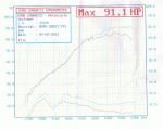 MG dyno .jpg