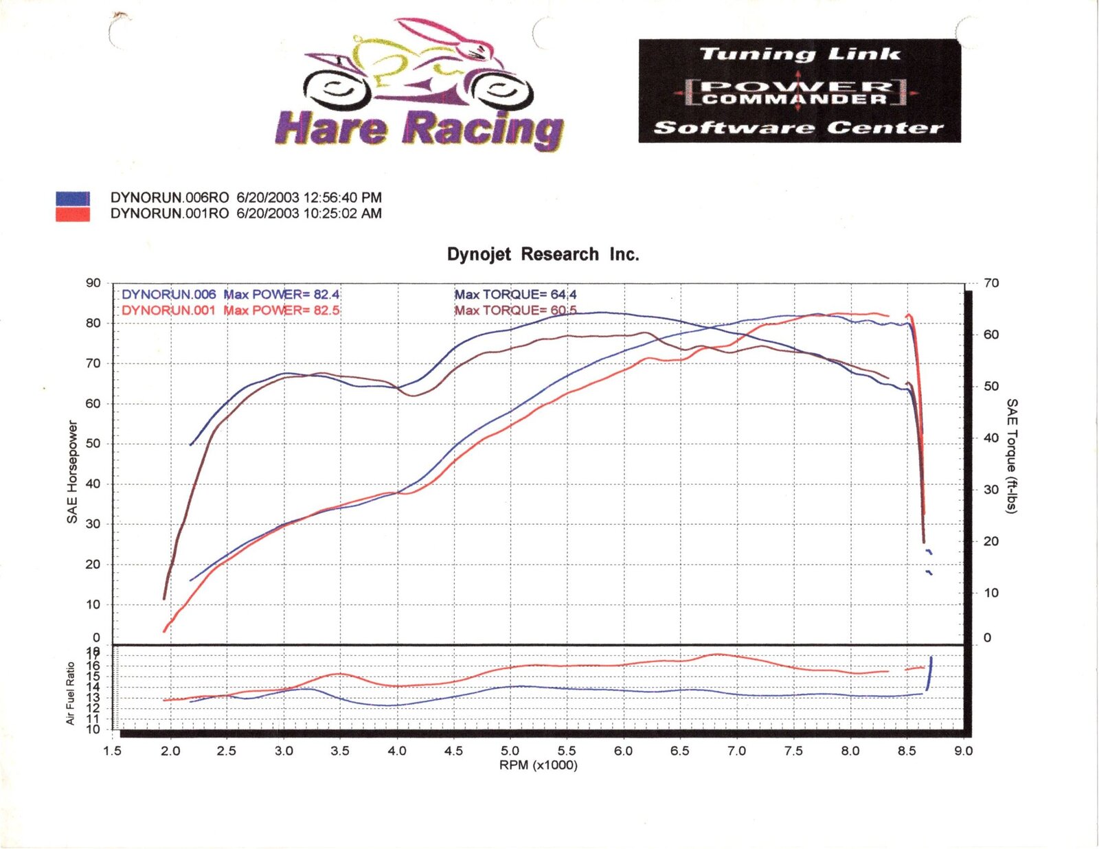 large.Hare-Racing-Dyno-June-20-2003.jpg