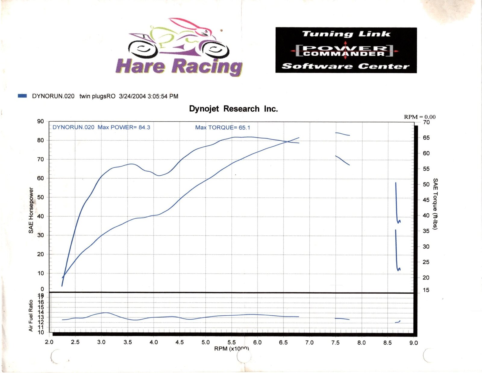 Hare-Racing-PCIII-Dyno-Twin-Plugs-Etc-March-24-2004.jpg