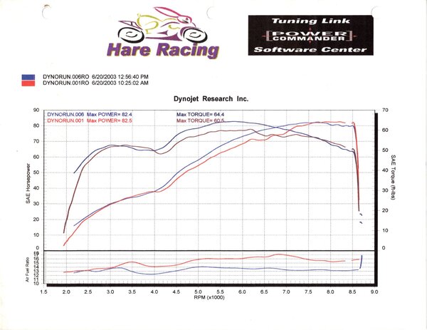 Hare-Racing-PCIII-Dyno-Tune-PCIII-June-20-2003.jpg