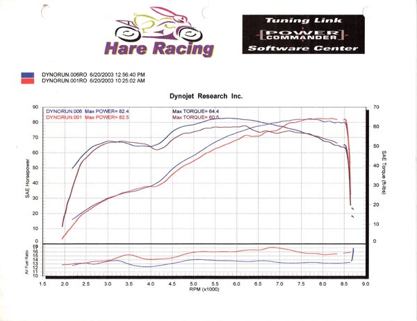 More information about "Hare-Racing-PCIII-Dyno-Tune-PCIII-June-20-2003.jpg"