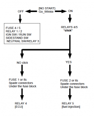 Go_Winkie  Chart