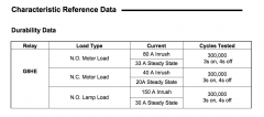 Load Test/ OMRON G8HE relay