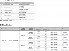 OMRON relay G8H "N" specs